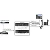 SpeaKa Professional AV Konverter SP-HD/SC-01 [SCART - HDMI, Produktbild-Vorschau 4