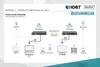 Kit extender HDMI DIGITUS HDBaseT Cat6A/7/8 jusqu'à 150m Voir les images du produit 4