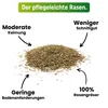 Greenyp® Super Rasen I sattgrüner Premium Zierrasen I 0,8kg Produktbild-Vorschau 5