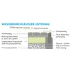 Stones EASY Einkehrfugensand Unkrauthemmend 1-5mm 20kg Anteprima dell’immagine prodotto 5