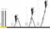 Diagram showing different configurations and heights of a ladder with a person using it. Náhľad obrázku produktu