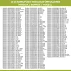Europart Ablaufpumpe wie 481236018558 Pumpenmotor Plaset Produktbild-Vorschau 22