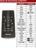 Ersatz Fernbedienung für Philips BTB2315/12 | BTB7150/10 Produktbild-Vorschau 2