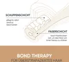 Crème capillaire Matrix Biolage Bond Therapy, soin sans Voir les images du produit 12