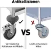 Comparison of two types of casters for a serving cart, highlighting anti-collision features. Produktbild-Vorschau
