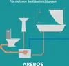 AREBOS Hebeanlage Schmutzwasserpumpe Sonstige Produktbild-Vorschau 5