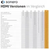 Sonero PHC111-020 8K Ultra High Speed HDMI Kabel 2,0m Produktbild-Vorschau 10