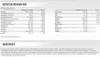 A nutritional information and ingredients list for a supplement. Produktbild-Vorschau