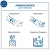 Diagrams illustrating the four functions of a leaf blower/vacuum: suction, blowing, mulching, and integrated collection bag. Produktbild-Vorschau