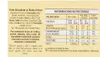 TESTPAKET Mulino Bianco Fette Biscottate 5 x 315g Zwieback Produktbild-Vorschau 4