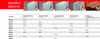 A table showing load-bearing capacities for different building materials. Náhled obrázku produktu