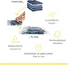 An infographic showing the process of using vacuum storage bags to compress clothes, along with icons and text highlighting the benefits. Produktbild-Vorschau