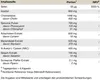 Liver Support - NEW - 90 Kapseln l Leber Unterstützung l Produktbild-Vorschau 3