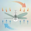 Cecotec 05878, Binnenventilator met bladen, Groen, Wit, Productafbeelding-voorbeeld 12