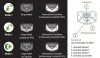 Diagram showing different modes of operation for a solar-powered light with motion sensor. Produktbild-Vorschau