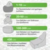 Green Bean hochwertige EPS Perlen  für Sitzsack-Füllung 100 Produktbild-Vorschau 4
