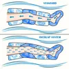 Dinamicamed Premium 4.0 Manuale Compact Pressoterapia Anteprima dell’immagine prodotto 3