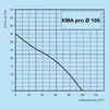 Wandventilator KMA pro: Ø 100 / Nachlaufrelais, Produktbild-Vorschau 4