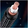 Ugreen Audiokabel 3,5 mm Miniklinke (männlich) – XLR Anteprima dell’immagine prodotto 6