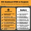 Butyl Abdichtungsband DIY 10cm x 5m Schwarz – Produktbild-Vorschau 7