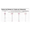 Tubo gas propano butano Zatechs (molto flessibile) 3m 30 Anteprima dell’immagine prodotto 4