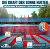 Diagram showing how a solar cover heats a pool using the sun's rays. Produktbild-Vorschau