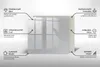 Sklenený kuchynský backsplash - Sklenený kuchynský Náhľad obrázku produktu 7