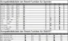 DIAGNOSEGERÄT iCARSOFT MB V 2.0 für Mercedes Scanner Online Produktbild-Vorschau 5