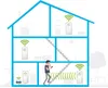 Devolo Magic 2 WiFi 2-1 - Bridge - GigE, HomeGrid Podgląd zdjęcia produktu 16