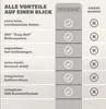 MONZANA® Koffer Handgepäck ABS Hard Case 4 Rollen Produktbild-Vorschau 8
