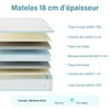 DEWINNER Matratze 140 x 190 cm, Memory-Schaum, Stärke 18 Produktbild-Vorschau 5