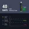 Dennerle CarboDepot 120 -CO2 Depot pro sladkovodní akvária Náhled obrázku produktu 3