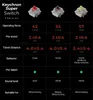 Keychron V1 8K QMK – mechanická klávesnice s kabelem, Náhled obrázku produktu 9