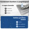 Marketing image highlighting the features of a fabric, likely for a sauna or tent, with text and icons. Anteprima dell’immagine prodotto