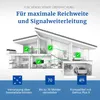 Hekatron Funkmodul Pro X – für Genius Plus X – Produktbild-Vorschau 2