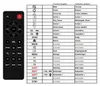 Ersatz Fernbedienung für Philips soundbar TAB7807 | TAB8507 Produktbild-Vorschau 2