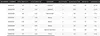 Shimano Fishing Poison Adrena Baitcastrute Silber 2.11 m / Produktbild-Vorschau 2