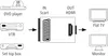 Diagram showing how to connect a DVD player, VTR, or set-top box to a flat TV or monitor using a Scart to HDMI converter. Voir les images du produit