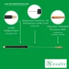 Novaliv Heizkörperbürste Rippenheizkörper Heizungsbürste Produktbild-Vorschau 4