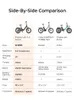 2025 NOUVEAU Engwe L20 3.0 Boost Vélo électrique Vélo Voir les images du produit 22