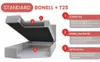 A diagram showing the layers of a bed, with numbered callouts and descriptive text. Produktbild-Vorschau