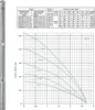 CHM GmbH® Brunnenpumpe 2,5 Zoll 550 Watt 8,2 Bar 2700 L/h Produktbild-Vorschau 10
