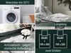 A collage of images showing a washing machine, a fluffy blanket, a decorative arrangement, and size options for bedding. Produktbild-Vorschau