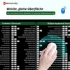 Excel Shortcuts Mauspad 60 cm – Rutschfestes Produktbild-Vorschau 5