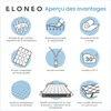 ELONEO Gel Topper 140x200cm, Surmatelas en mousse à mémoire Voir les images du produit 5