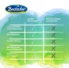 Bactador Geruchs- und Fleckenentferner Spray 750 ml Produktbild-Vorschau 11