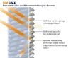 SOLUNA Faltenplissee mit Seitenverspannung Thermo Produktbild-Vorschau 8