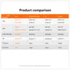 A product comparison table showing specifications for different chips. Náhled obrázku produktu