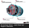 Kosiarka akumulatorowa Einhell Power X-Change GE-CM 18/30 Podgląd zdjęcia produktu 16