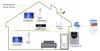 Dahua Technology VTO2202F-P-S3, H.264, H.265, 2 MP, CMOS, Produktbild-Vorschau 7